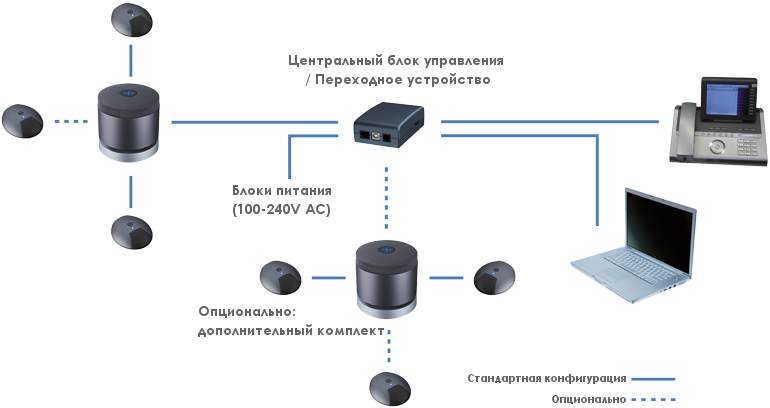 модульное исполнение Дуофон DUOPHON